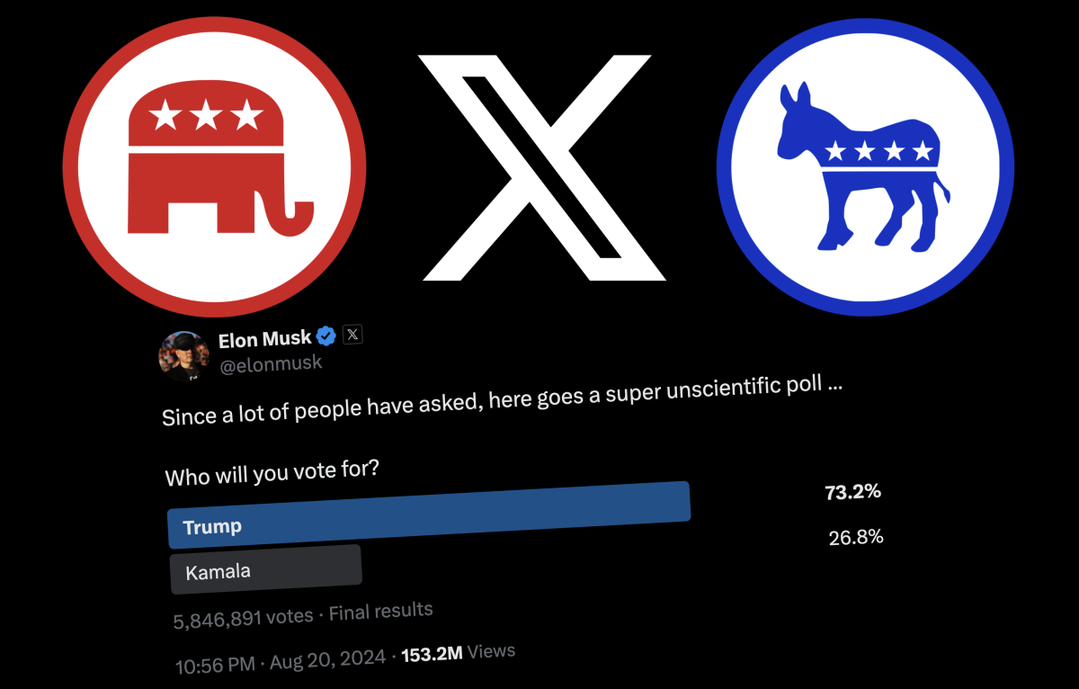 Can public support for US presidential candidates be accurately estimated by correcting biases in social polls published on X?