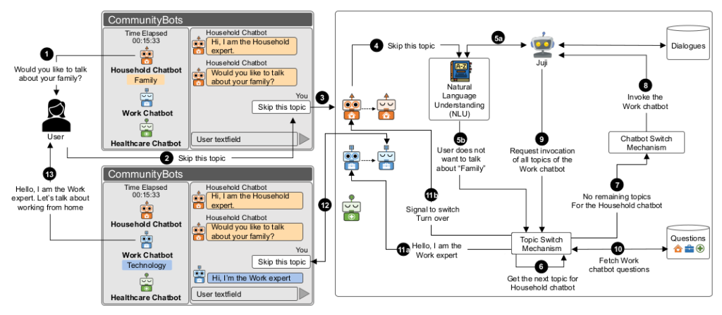 Day 2: Typebot Chatbots – 7 Days of Docker