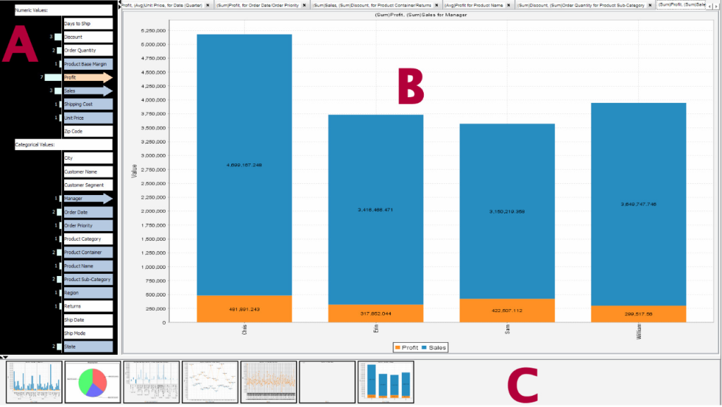 Screenshot of the visual analysis prototype with three components: (A) A Scented View reveals the dimension coverage information
using scented widgets. Bar charts to the left of each dimension name indicate how frequently each has been investigated. Co-investigated
dimensions are revealed through colouring (blue) when one or more target dimensions are selected (orange). Arrows indicate dimensions
included in the currently displayed chart. (B) Visualization panel. (C) Sequence View shows a chronologically-ordered list of created charts.